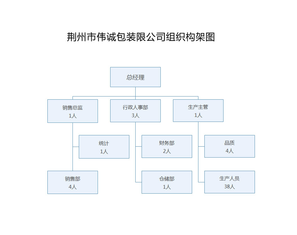 伟诚组织图.jpg